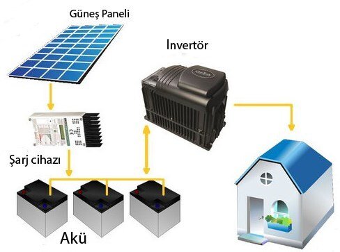 Off Grid Güneş Enerji Sistemi